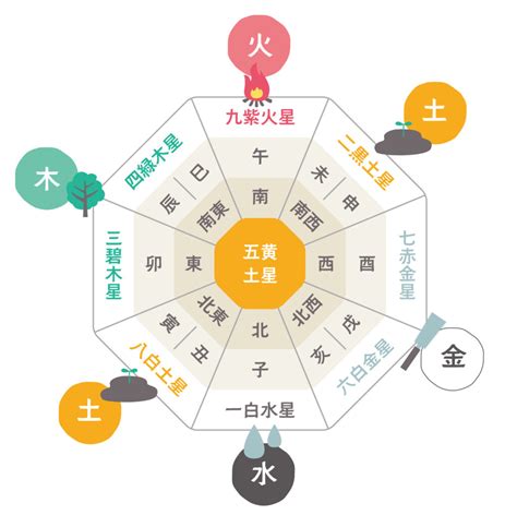 九星気学 第九運とは